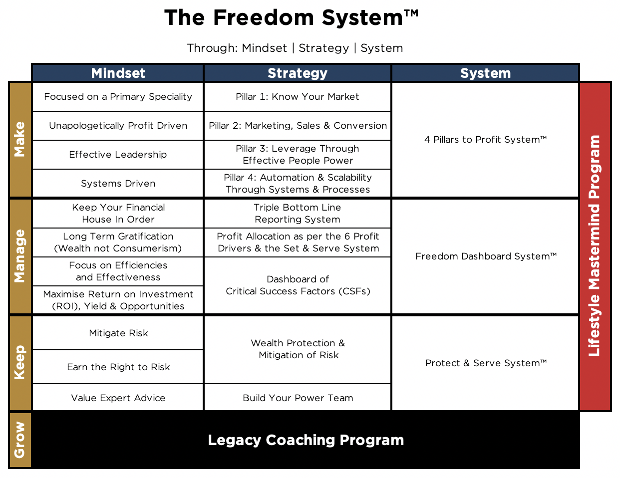 The Freedom System